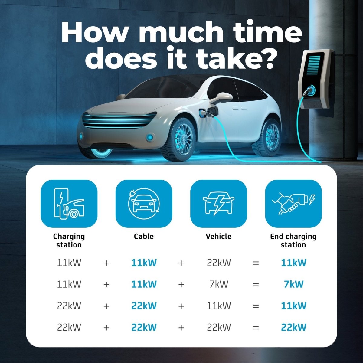 Type 2 EV Charging Cable (UK 3 - Pin Plug) - Green Flag Shop